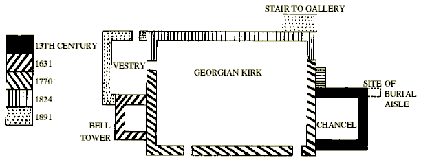 Plan of Prestonkirk