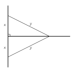 first diagram of how to plot a right angle