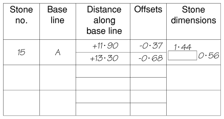 table of measurements