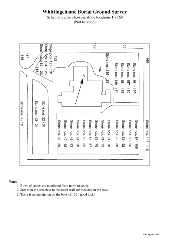 schematic plan of Whittingehame graveyard