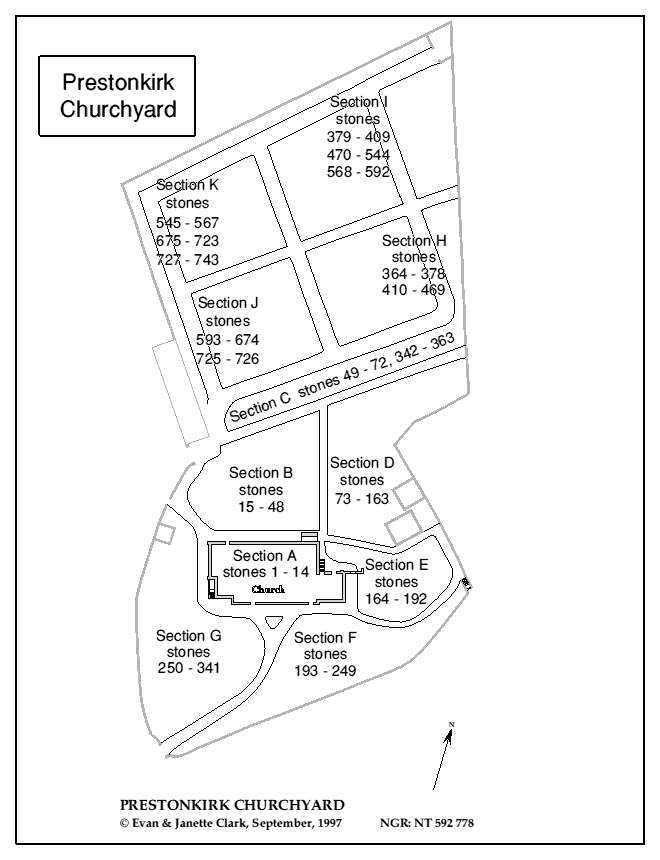 Key to Plan Sections