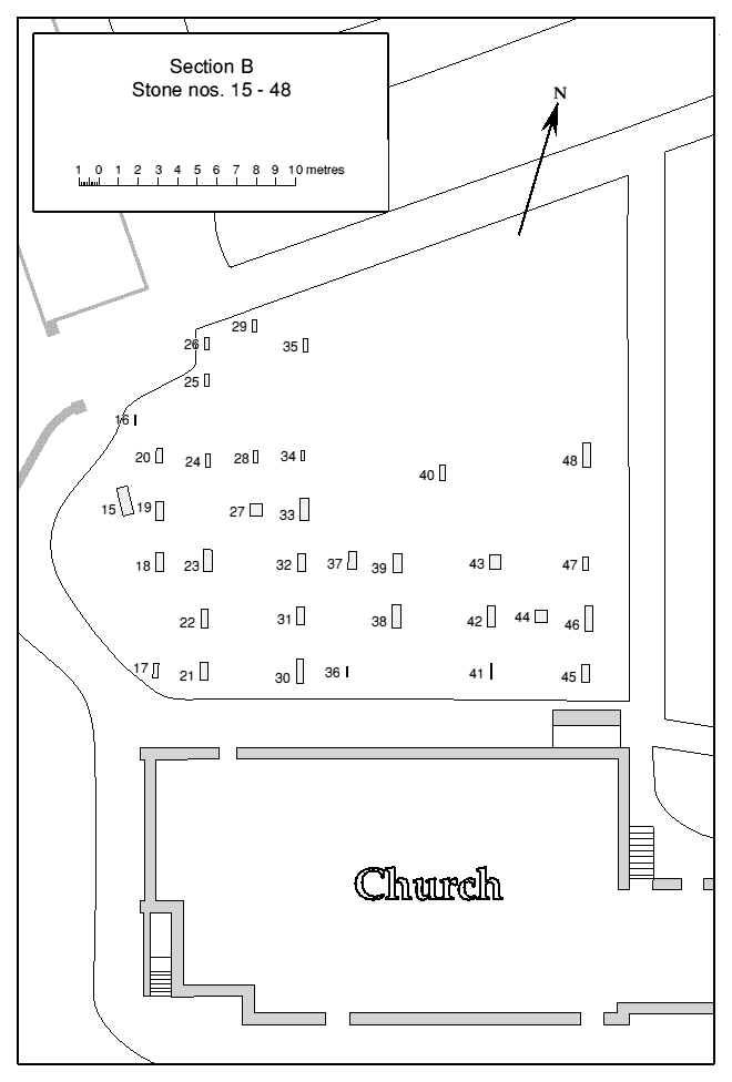 Plan Section B