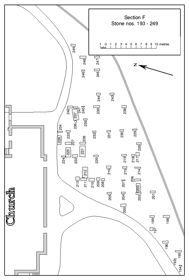 Plan Section F