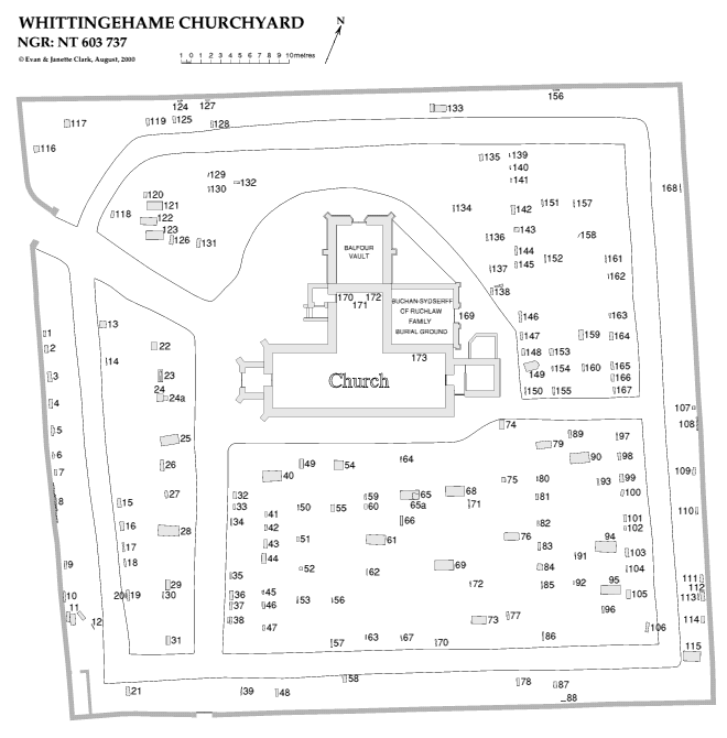 Whittingehame Burial Ground Plan